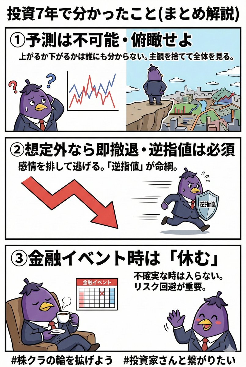 損正義🍆スマホトレーダー (@sonsonsonsonma) / Posts / X