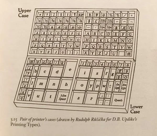 TIL the terms uppercase and lowercase come from early printing presses, where capital letters were k