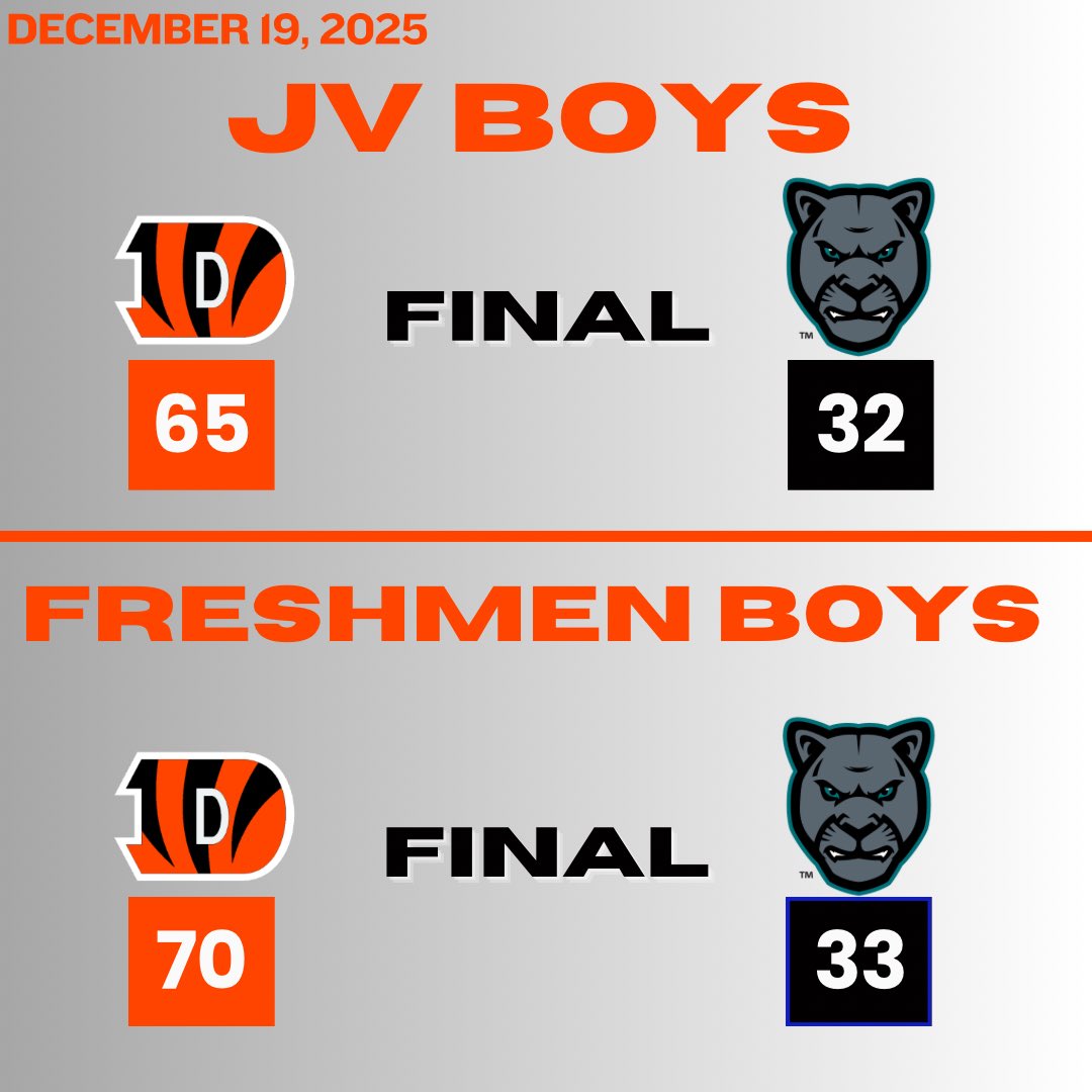 Douglas Basketball tweet media