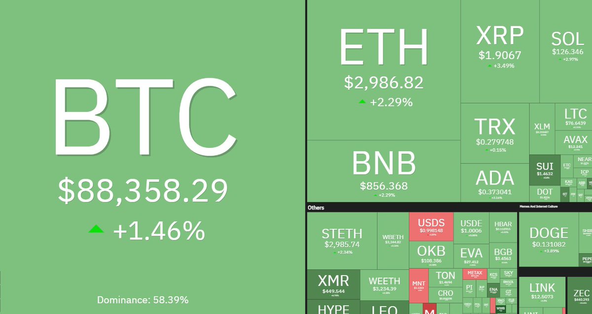 CoinCraze Central tweet media