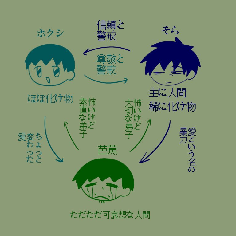 MA9959834835830's tweet photo. あ行宅の北芭、曽芭&amp;2P https://t.co/RtKeliqZRr