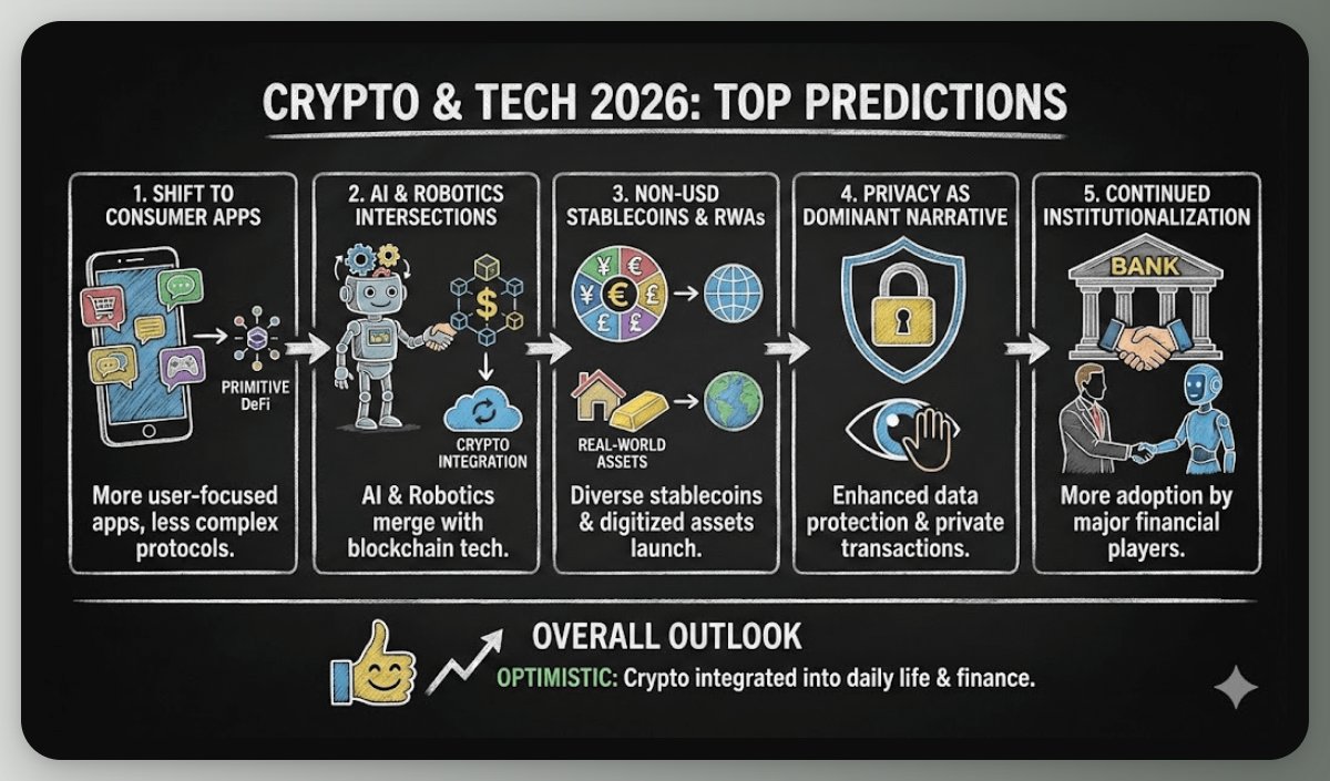 Eli5DeFi tweet media