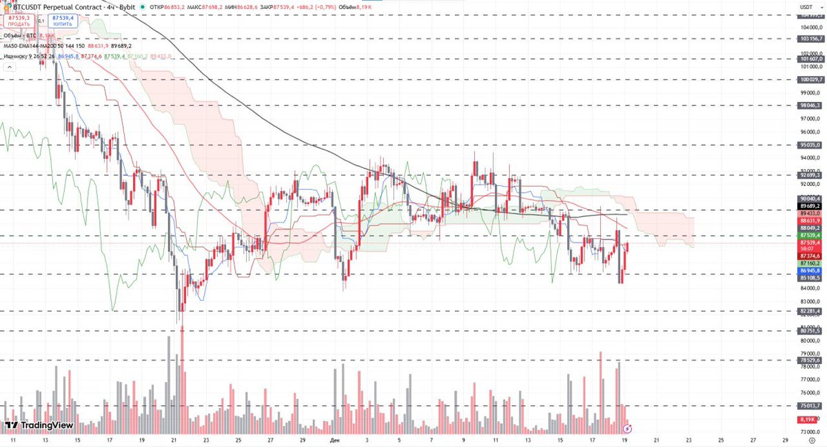 AskAlfa AI tweet media