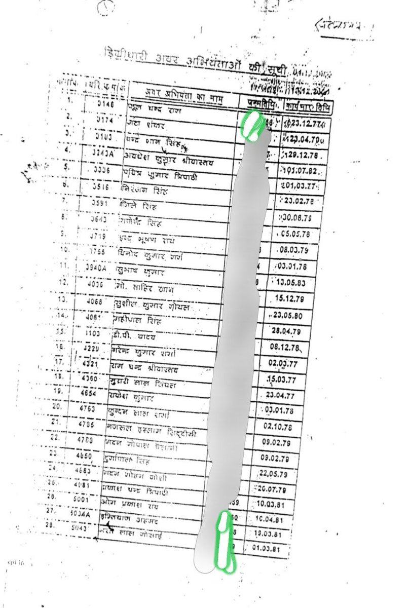 उत्तर प्रदेश में बीटेक छात्रों के खिलाफ साजिश चल रही, डिप्लोमा संघ चल बल पैसा लगाकर डिग्री धारकों को जेई भर्ती में शामिल नहीं होने दे रही और <a href="/UPGovt/">Government of UP</a> <a href="/ChiefSecyUP/">S.P. Goyal, Chief Secretary, GoUP</a> सब जानकर अनदेखा कर रहे।
पहले की भर्तियों में डिग्री धारी बिना किसी रोक टोक के शामिल होते थे लेकिन डिप्लोमा संघ ने