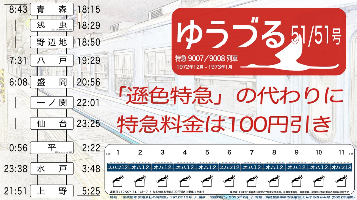 こんばんは、今夜の列車紹介は12月ということで年末臨から。1972年の