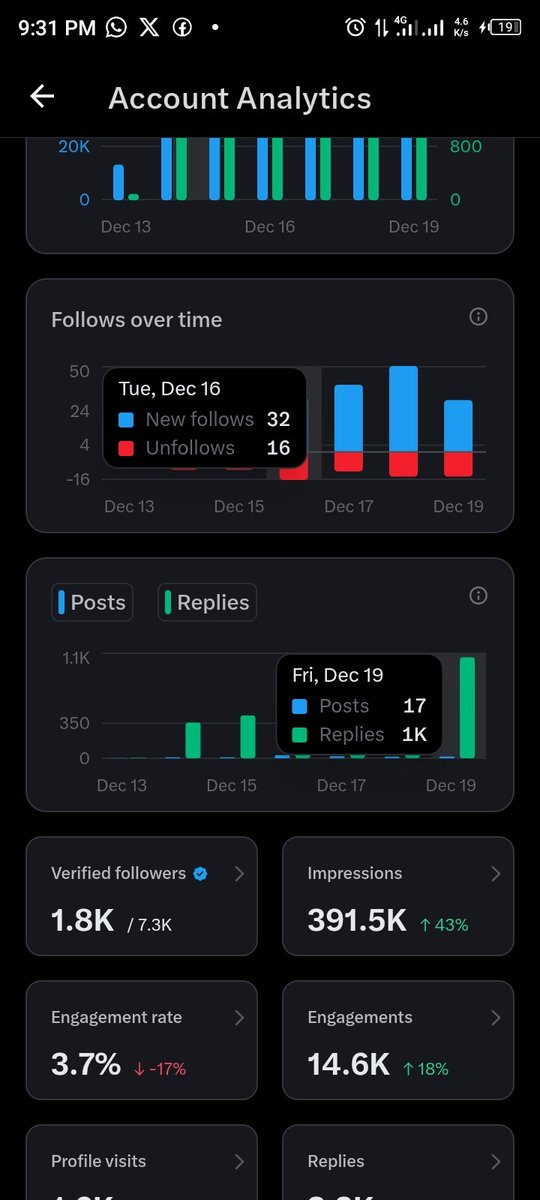 Good Morning X

We will hit checkpoints that people will want to verify if we are real.

I hit 1k replies yesterday and X had to verify.
Pls X I don't like this verification it scares me, I am a human pls🙏🙏