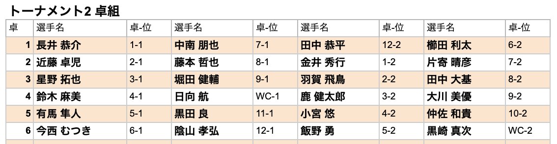 蓮井 涼🪷日本プロ麻雀協会 (@hsi_sz) / Posts / X