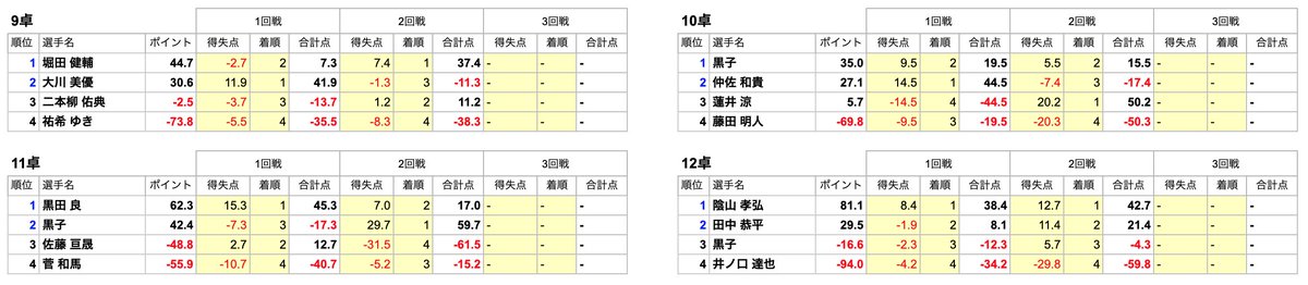 蓮井 涼🪷日本プロ麻雀協会 (@hsi_sz) / Posts / X