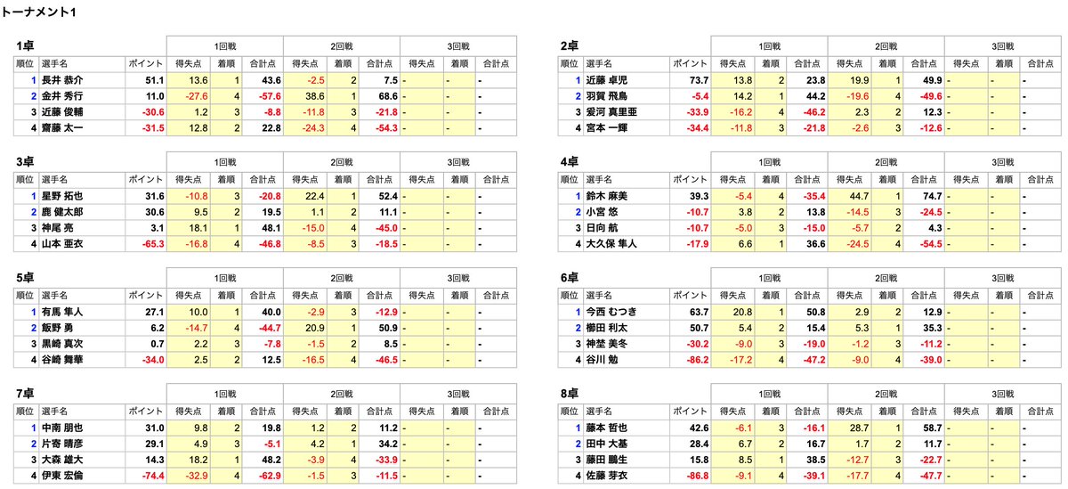 蓮井 涼🪷日本プロ麻雀協会 (@hsi_sz) / Posts / X
