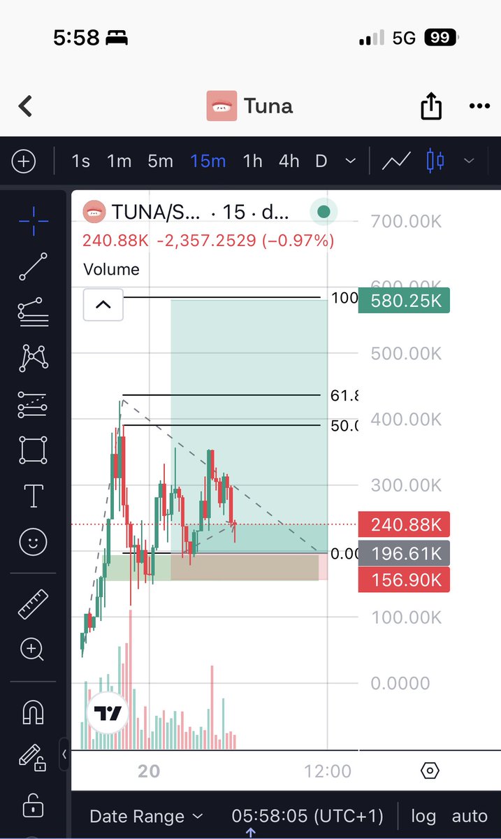 Fadil_bawa1's tweet photo. I’ve been watching $TUNA closely.

This isn’t just another Solana meme.
It’s positioning itself as a new-era launchpad with perps, leverage, staking, and real fee flow.

Team just executed a buyback & burn (5M $TUNA) with on-chain proof.
Listed on CoinGecko, golden verified on X, volatility cooling down.

Chart is now discounted after the first expansion, sitting in accumulation while narrative continues to build.

This is how leg-2 setups form after hype, before attention returns.
I trade with structure, not noise.

CA: GjK3S2ZgxTVFEkxg43JE8eC1tbztWCseBYyZ8o8sg9f