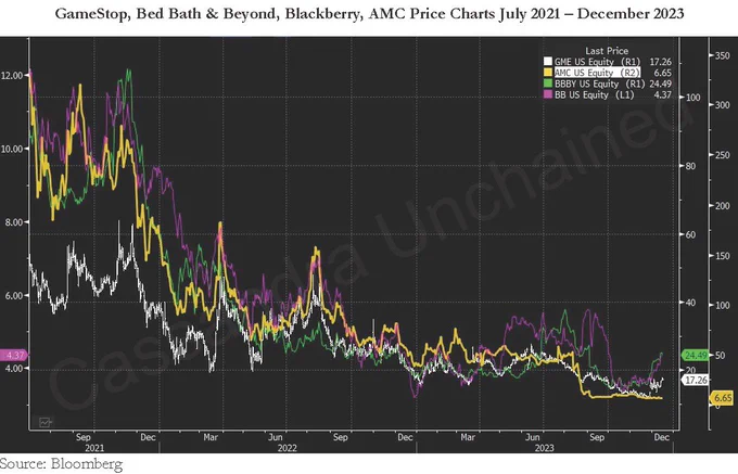 media posted by @michaeljburry with this call