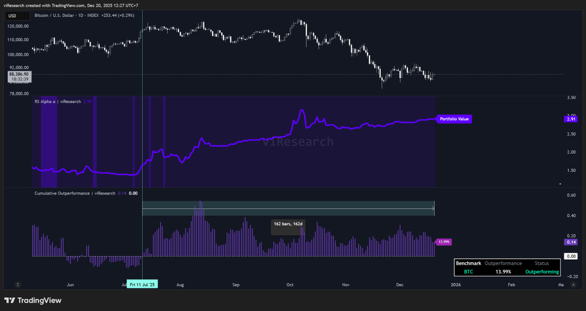 viResearch tweet media