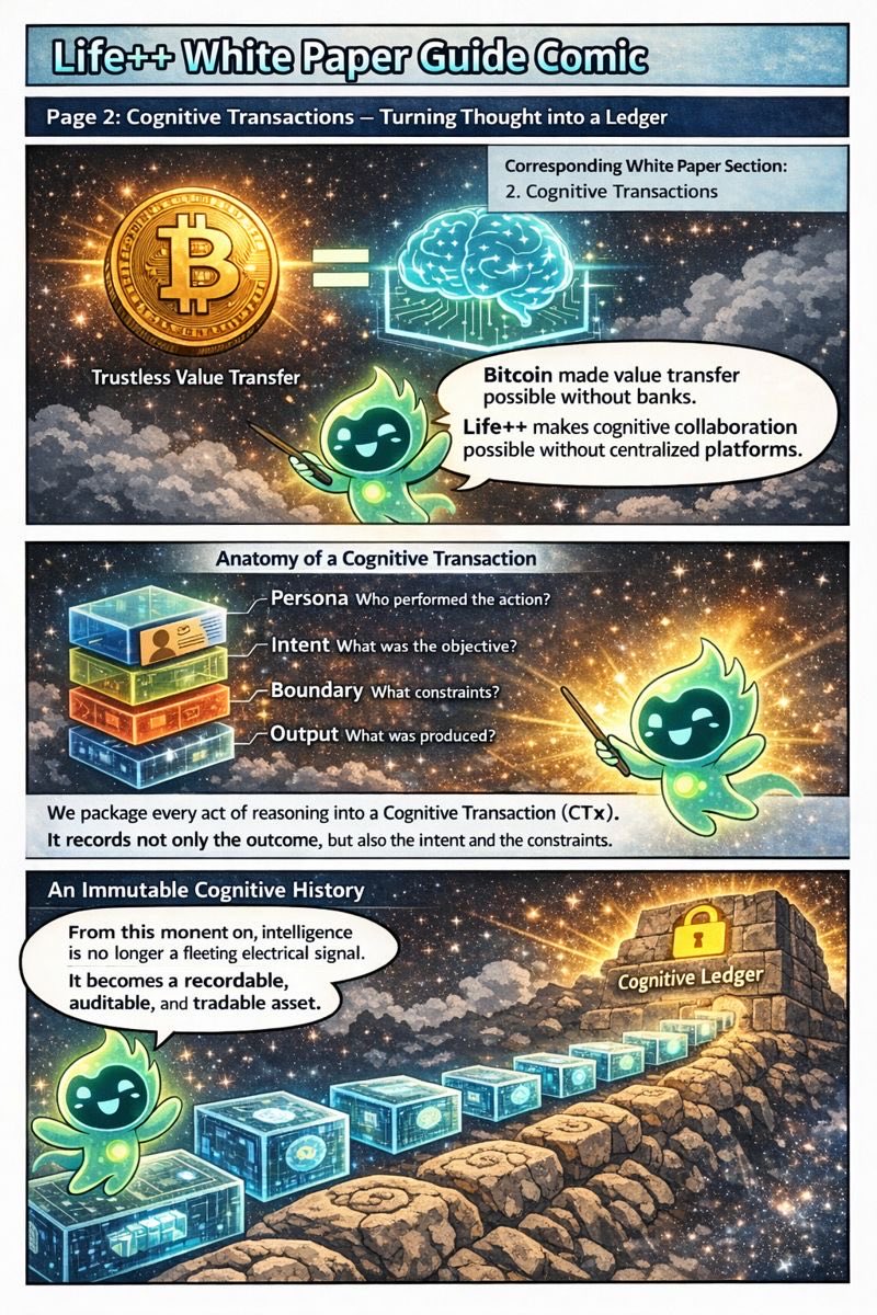 Life++ | Human–AI Symbiosis tweet media