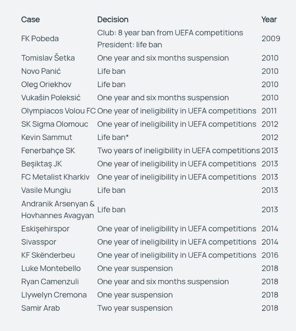 <a href="/gokhanozoguz/">Gökhan Özoğuz</a> Şu gurur tablosunu da hatırlatmakta fayda var 👇