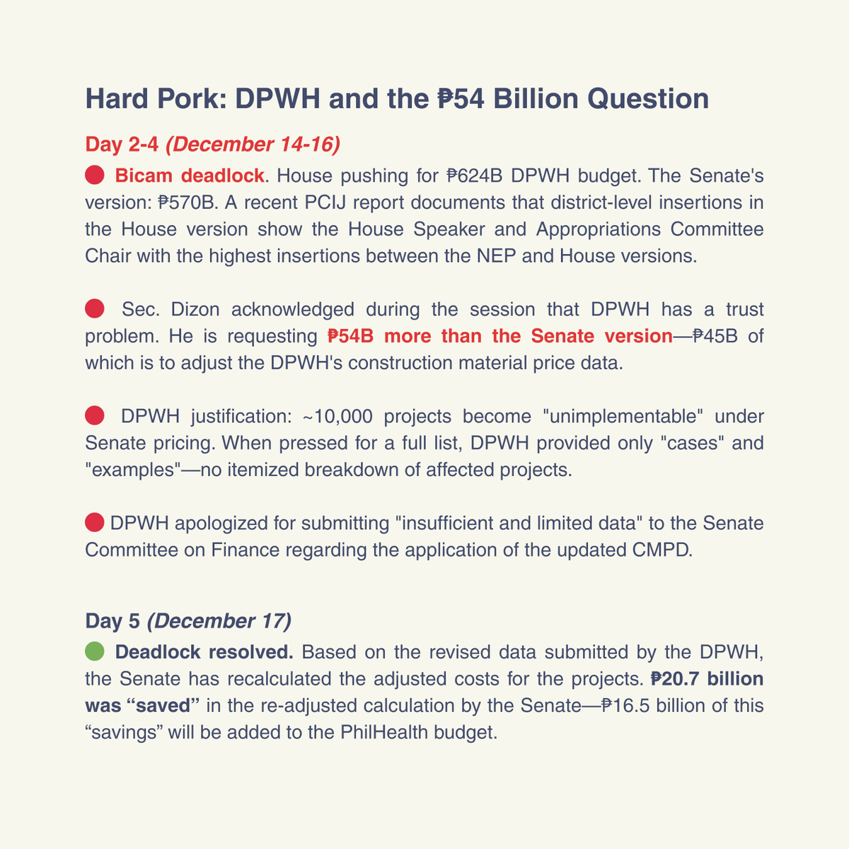 peoplesbudgetph's tweet photo. 🔗 IMPORTANT LINKS
‣  People's Budget Tracker: https://t.co/K52nkKLQH7
‣  PBC Budget Data Analysis: https://t.co/pZ0GFt6ITs
‣  Project risk analysis: https://t.co/BlvKVzfvRE
‣  List of projects with flags: https://t.co/YmTVJZPzxP https://t.co/LZfPLd2KwK