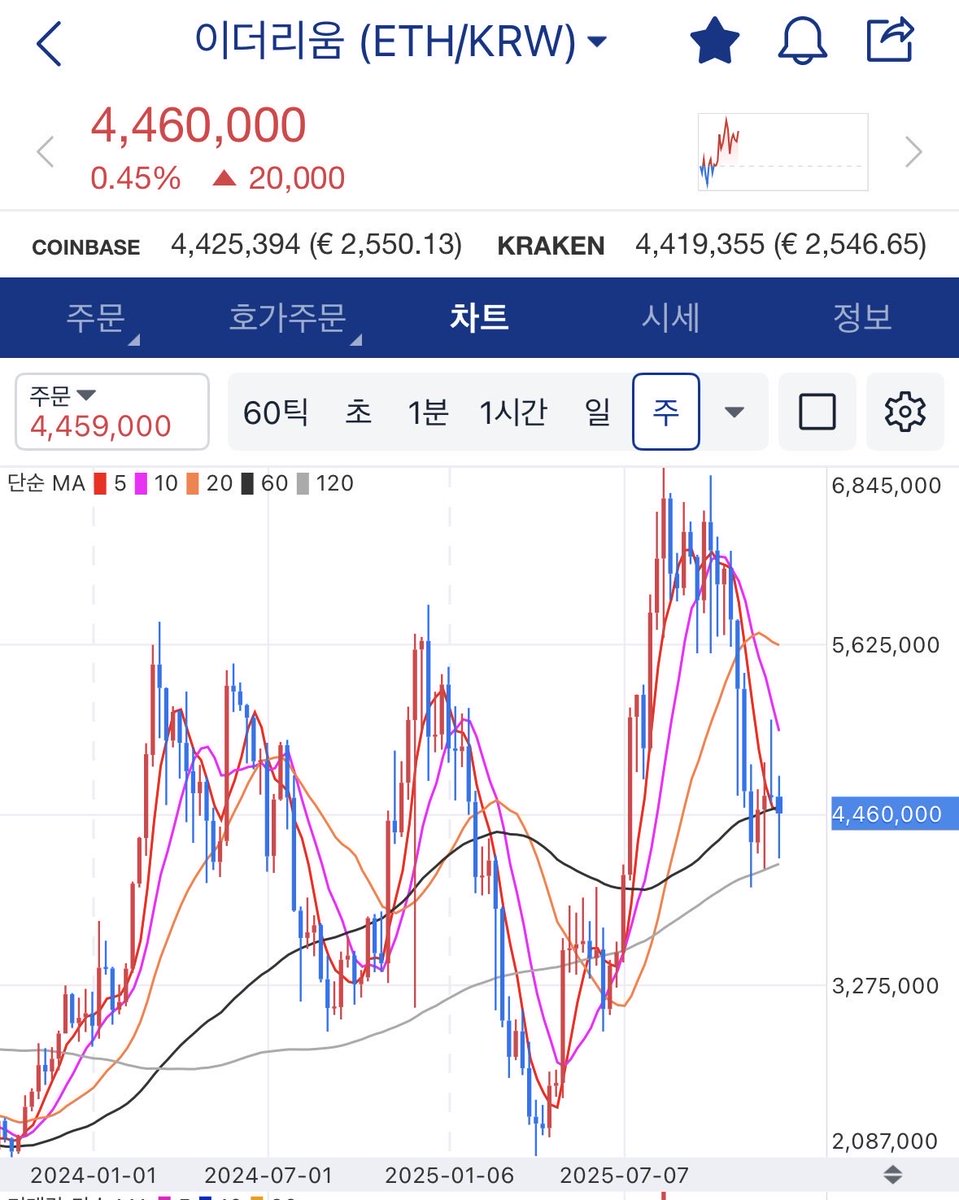 이더리움구입대행[구글도배,구글찌라시 텔 𝐒𝐄𝐎𝟗𝟐𝟏]텔레OTC.jok