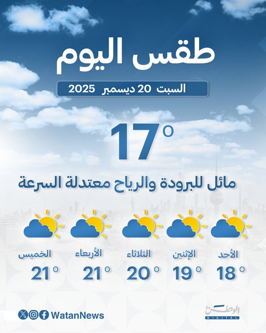 طقس مائل للبرودة نهاراً بارد ليلاً.. والعظمى 17 