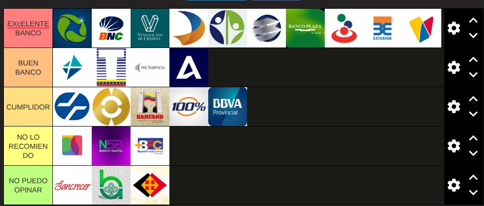 Asi quedo el top este año, en relacion al año pasado cambio bastante, ve el video completo, para debatir o da tu opinion sin mas. 

Aqui el video. 👇👇👇
youtu.be/jAndxaoLHJY?si…

Aqui para hacer la lista. 👇👇👇
tiermaker.com/create/bancos-…