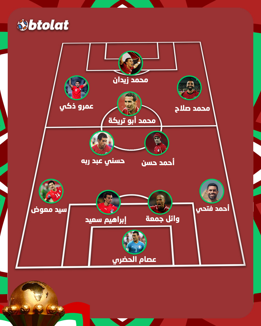 أفضل اللاعبين المصريين الذين لعبوا في تاريخ كأس الأمم الإفريقية. هل تتفق مع هذه التشكيلة؟ 