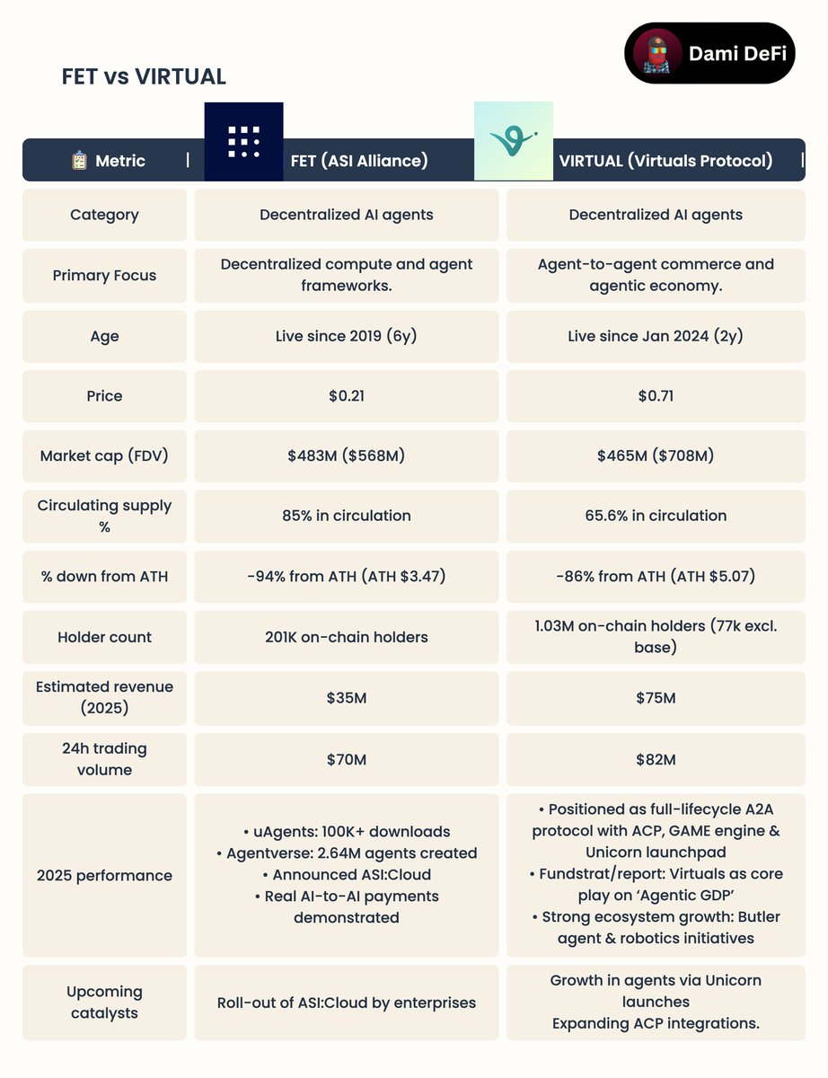 Dami-Defi tweet media