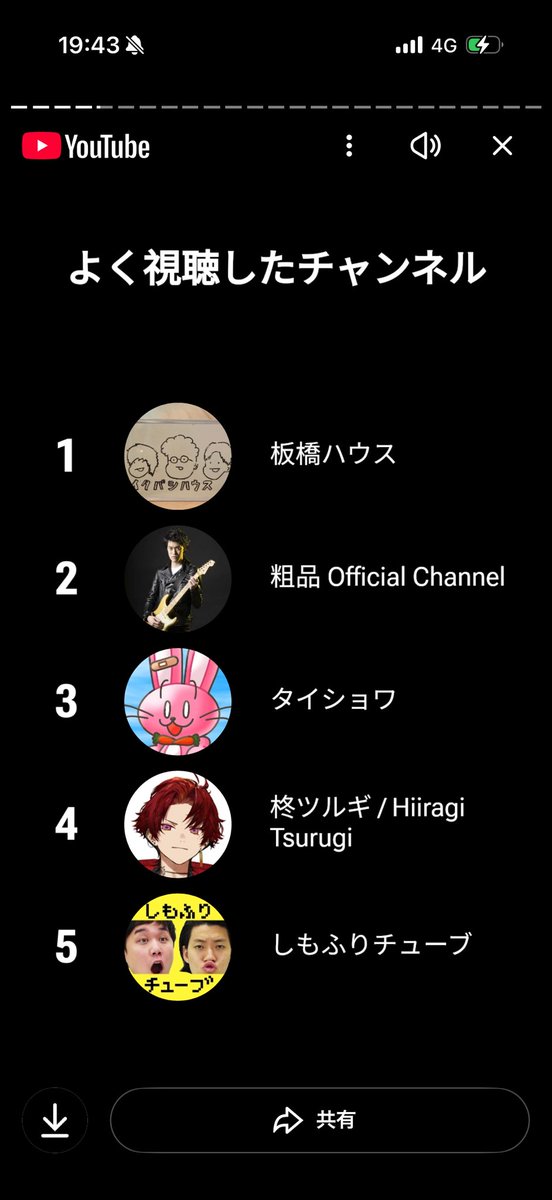 potage7_ringo's tweet photo. これ全部被ってる人いたら親友になれる https://t.co/UXQZ5cQTIQ