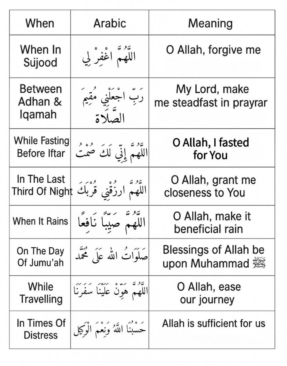 Best times for Du’a.