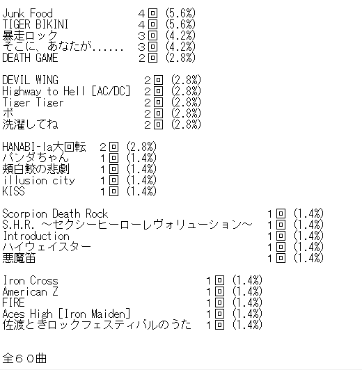 🔥🔥🔥🔥🔥〜2025年LIVEセトリまとめ〜🔥🔥🔥🔥🔥 🔥🔥#SEXMACHINEGUNS