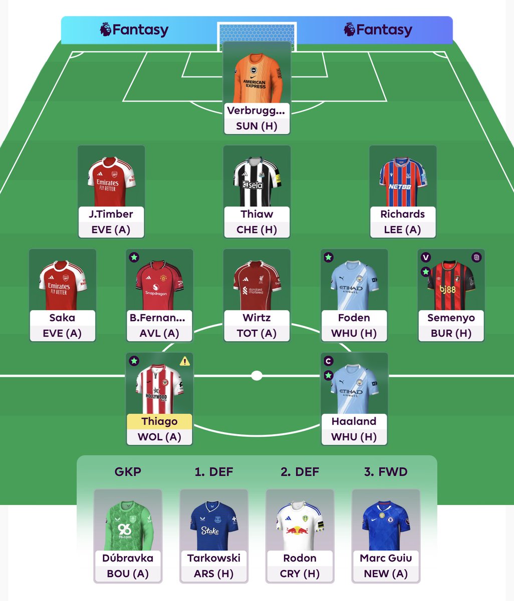 تشكيلتي للجولة 17

التبديلات: برونو غيماريش ← سيمينيو
كابتن: هالاند
مجموع النقاط: 958
المركز: 394K

بالتوفيق للجميع.

#GW17 #FPL