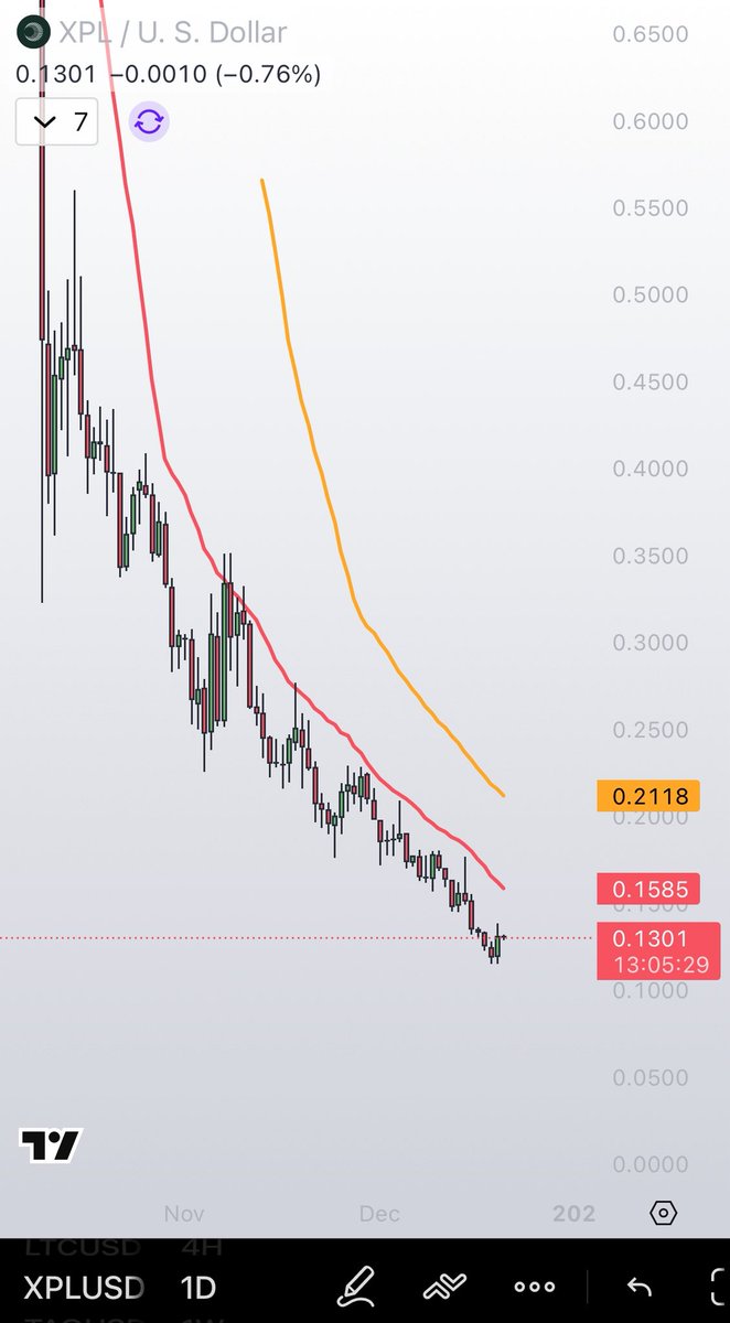 Is anyone going to save $XPL or is it toast..