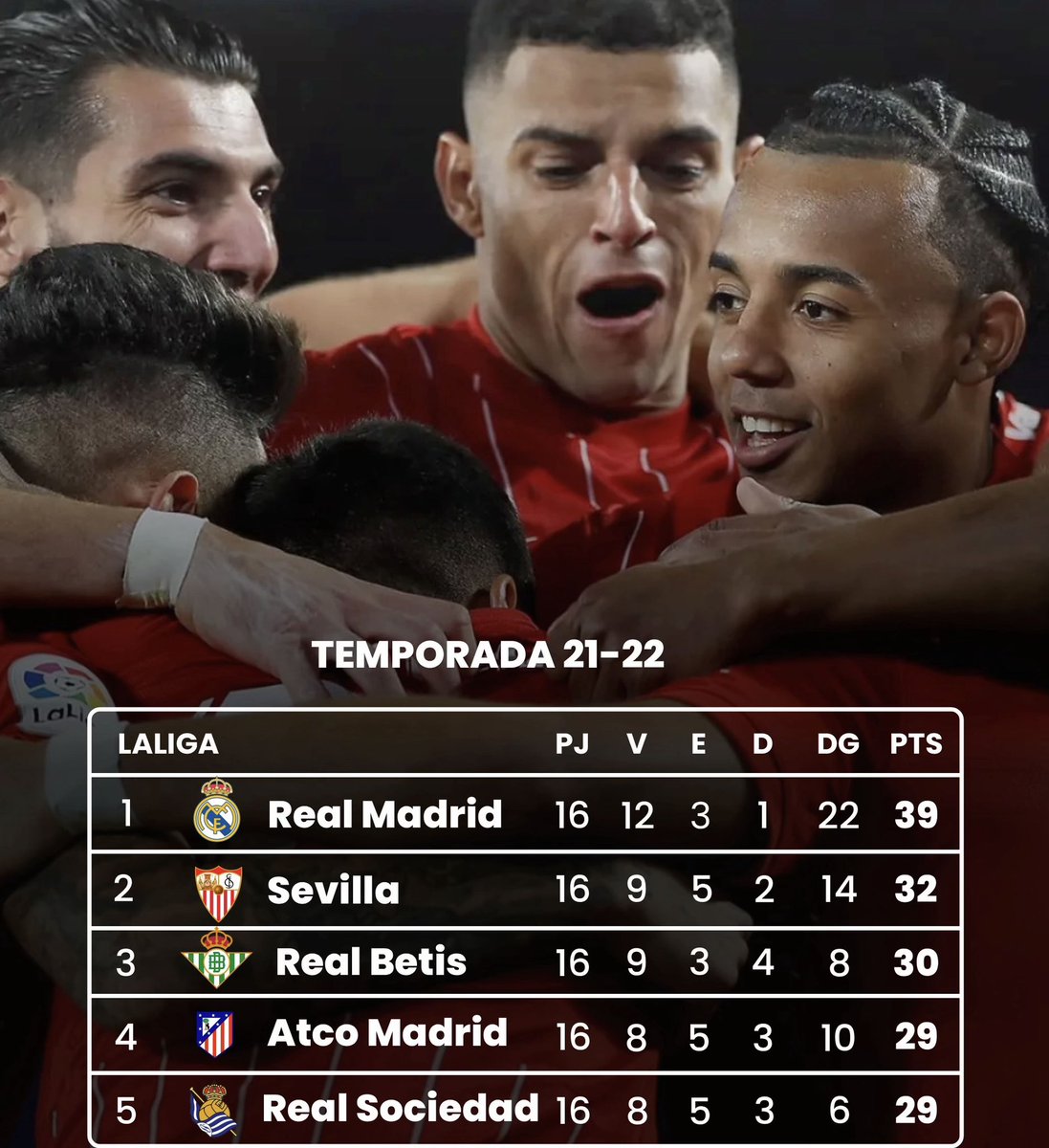 نفس أيام المباريات التي لعبت قبل 4 سنوات...

إشبيلية يتدمر 💔