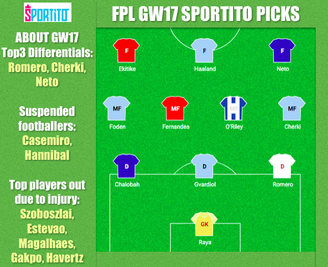 Sportito tips for FPL GW17  #fantasypremierleague #fantasyPL #premierleague