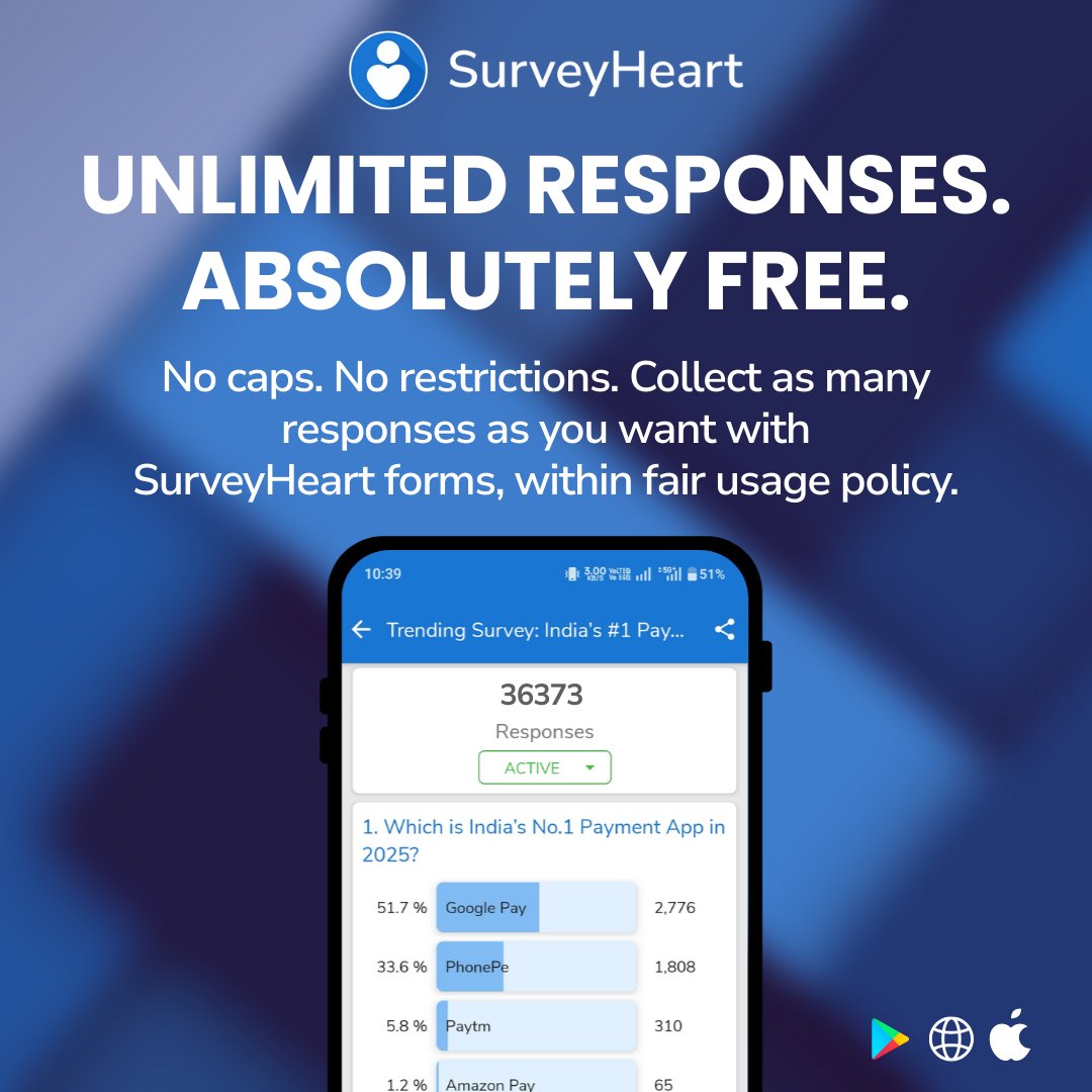 surveyheartapp's tweet image. Unlimited responses. Zero limits. Free. 🚀
Collect as many survey responses as you want with SurveyHeart.

No caps. No hidden costs. Just real insights.Get started 👉 surveyheart.com

#SurveyHeart #UnlimitedResponses #FreeSurveyTool #MarketResearch #CustomerInsights