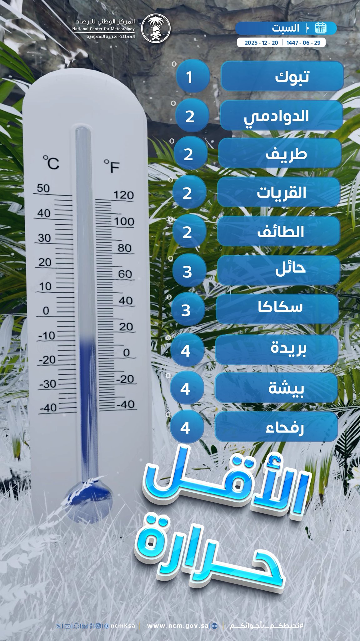 أقل درجات الحرارة المسجلة بين مناطق ومدن المملكة اليوم السبت بحسب #الأرصاد 