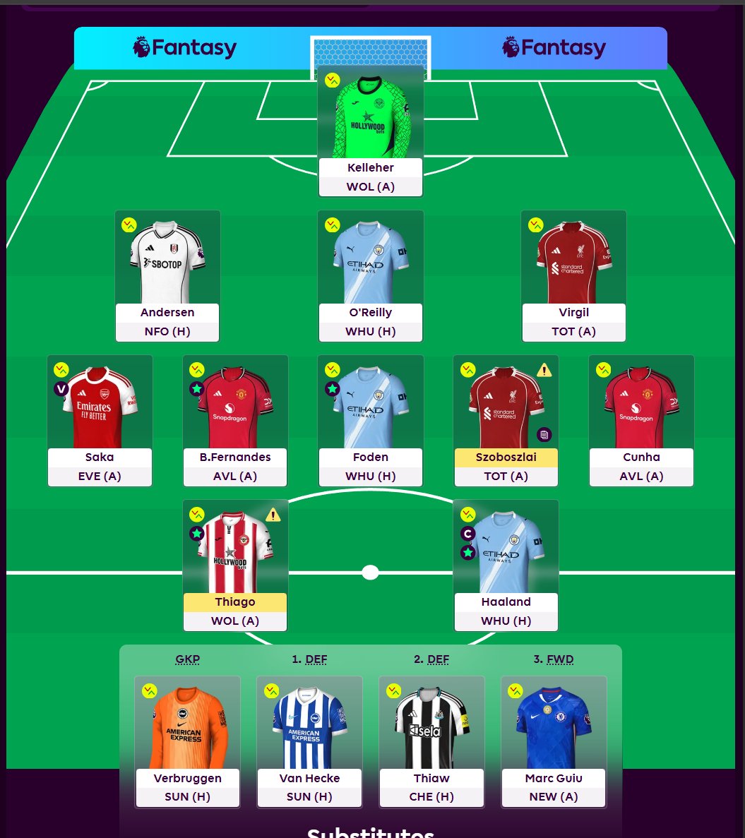 Wrighty FPL tweet media