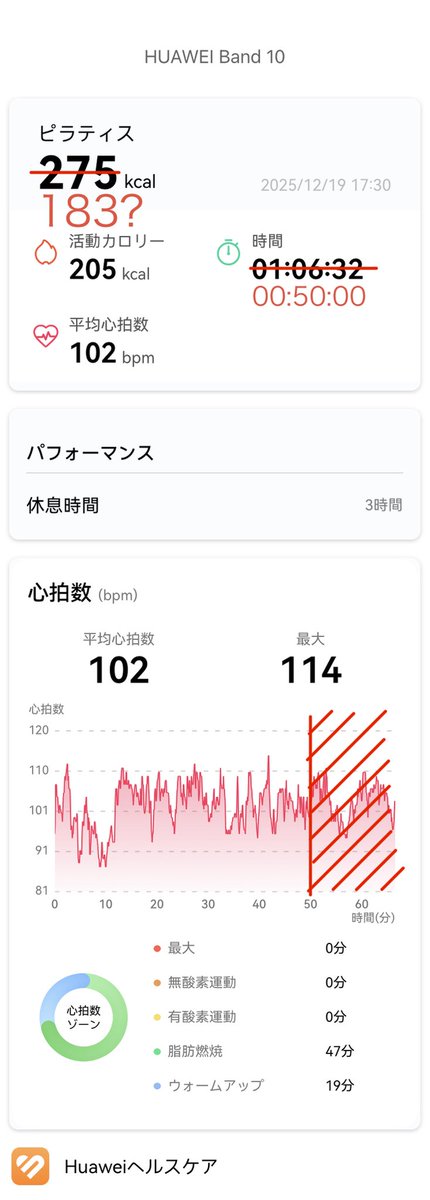 LAVALOVER5's tweet image. 2025/12/19 Wt.+6.1kg🙈
#Rintosull #リントスル
#Basic+ 4th
183kcal(推定・止め忘れ) 
MAX 114bpm AVE.102bpm
#Huawei #Band10
24人/26台
定時に17時に💨
忘年会🍺前に90回目の #マシンピラティス
時間で選んだ＝1年半ぶり
動きは基本的なもので、お休みがあまりない👍🏻
#ホットヨガLAVA #LAVA