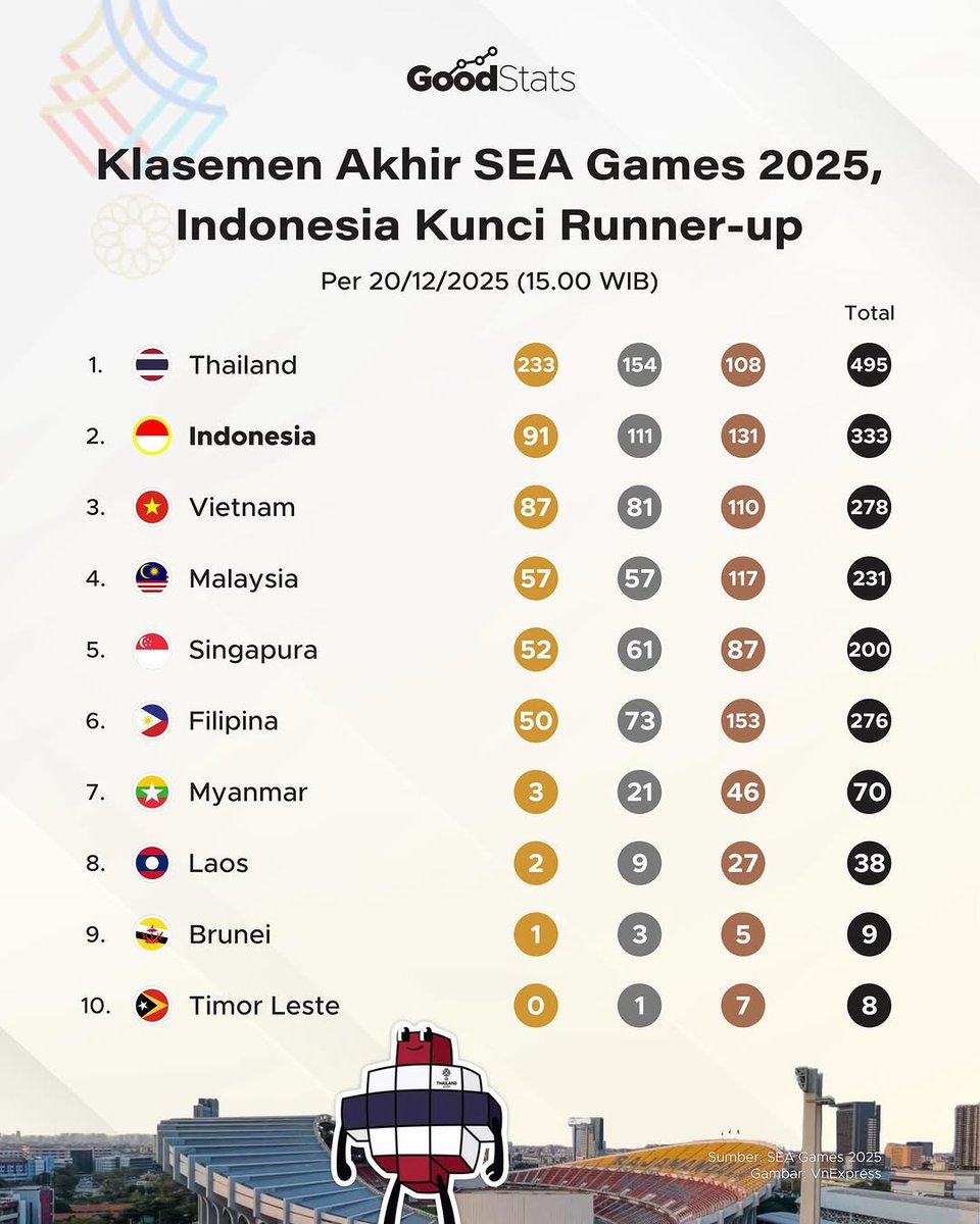 Good News From Indonesia tweet media