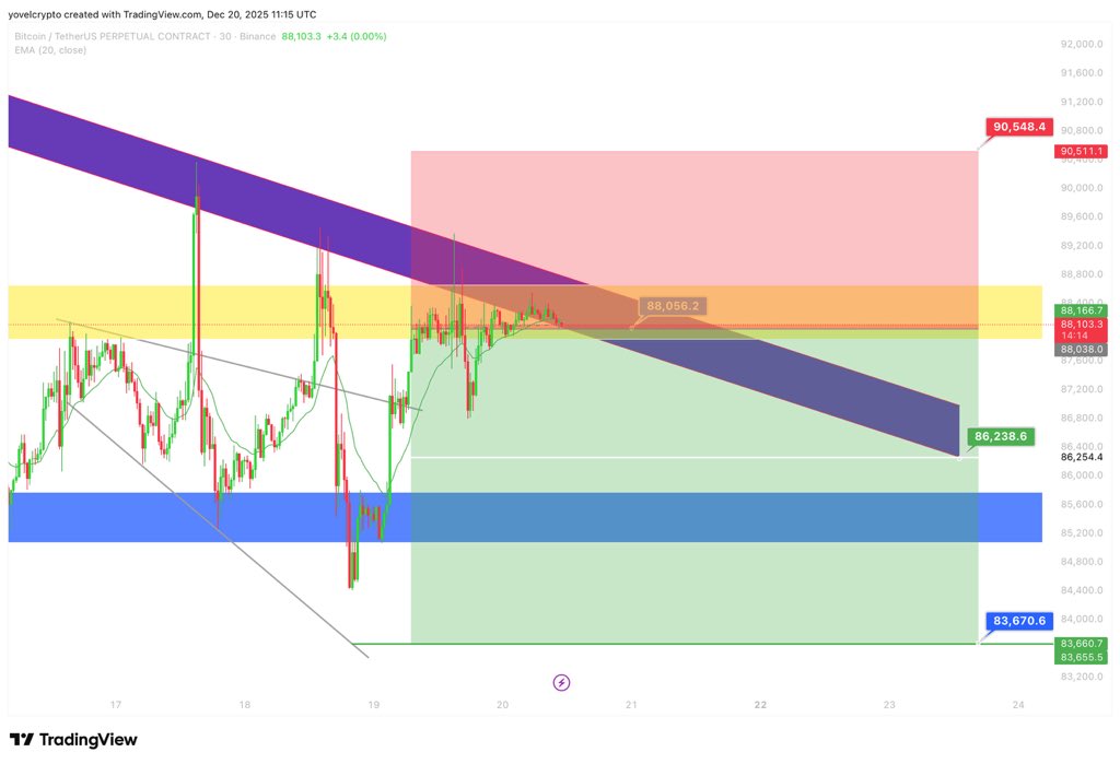 Yovel Crypto money tweet media