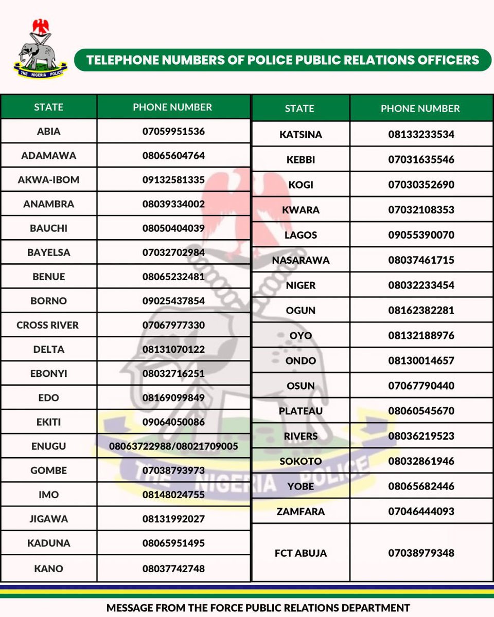 NigeriaStories's tweet image. Numbers to call if you have police case in your state 

Repost to help someone