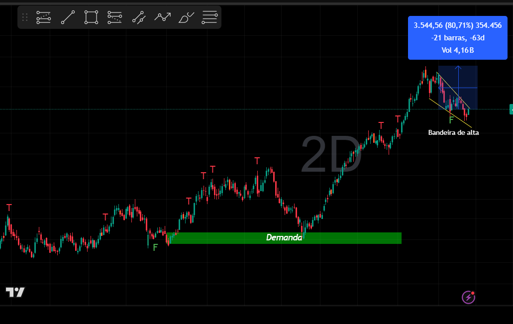 Mano Call 📈📉 tweet media