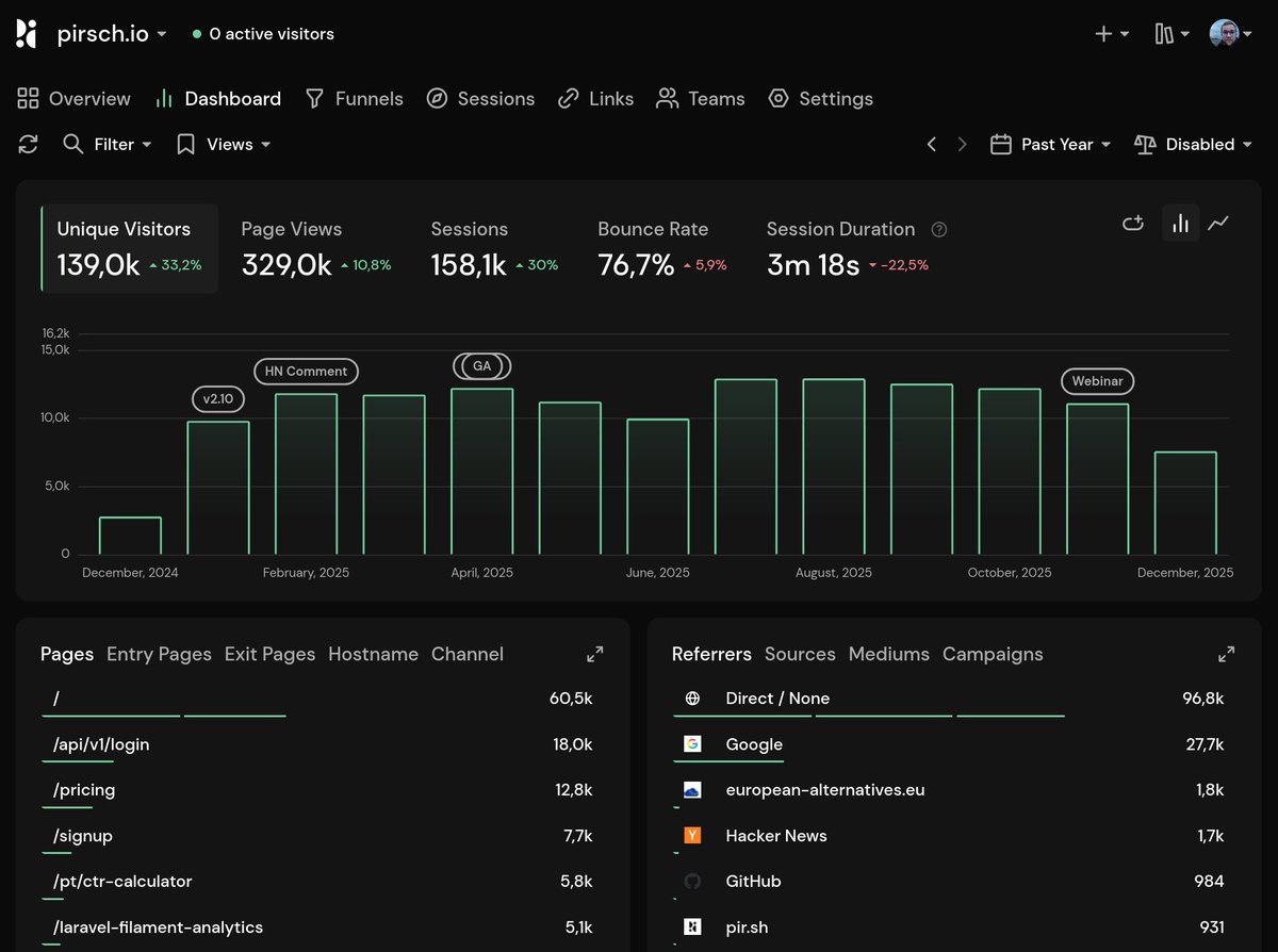 Pirsch Analytics tweet media