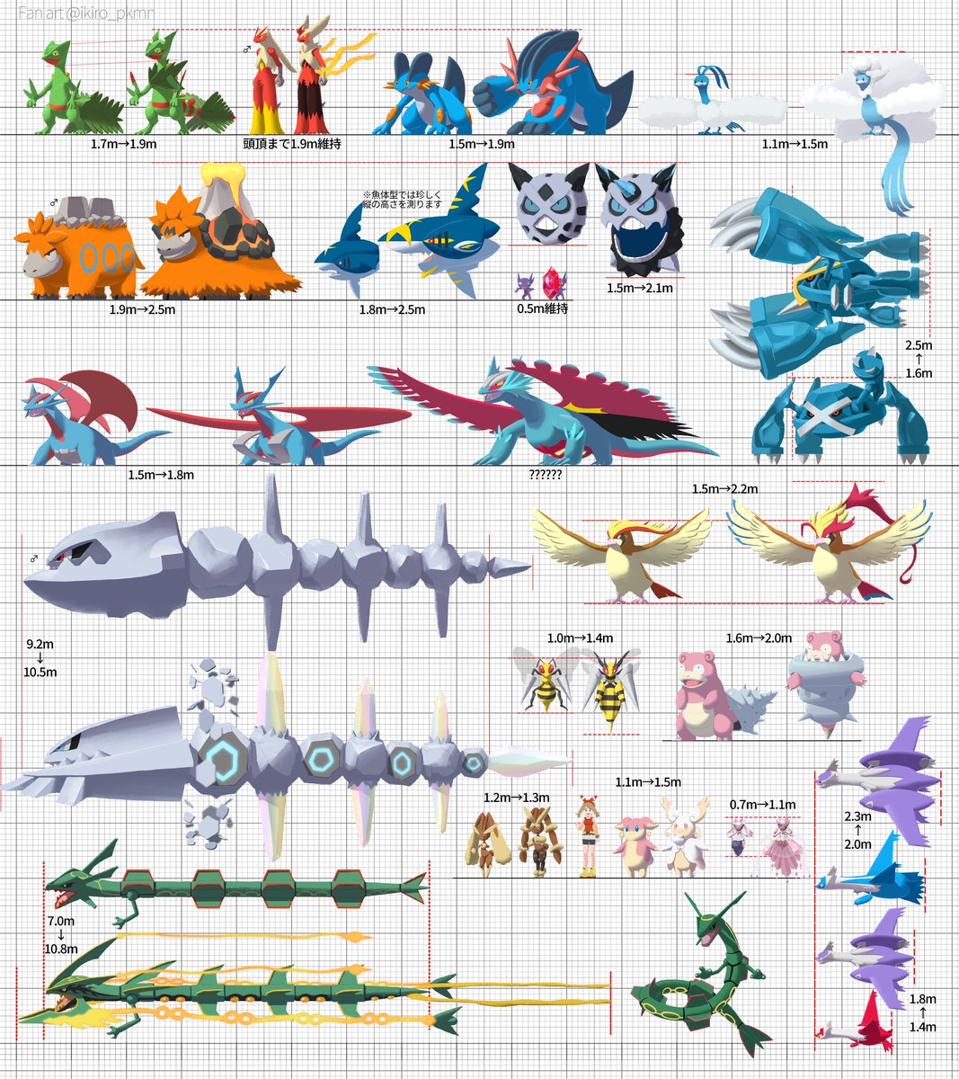 たかさんページ Z-A』(DLCは除く)で増えたメガシンカのたかさ比べも描き終えました