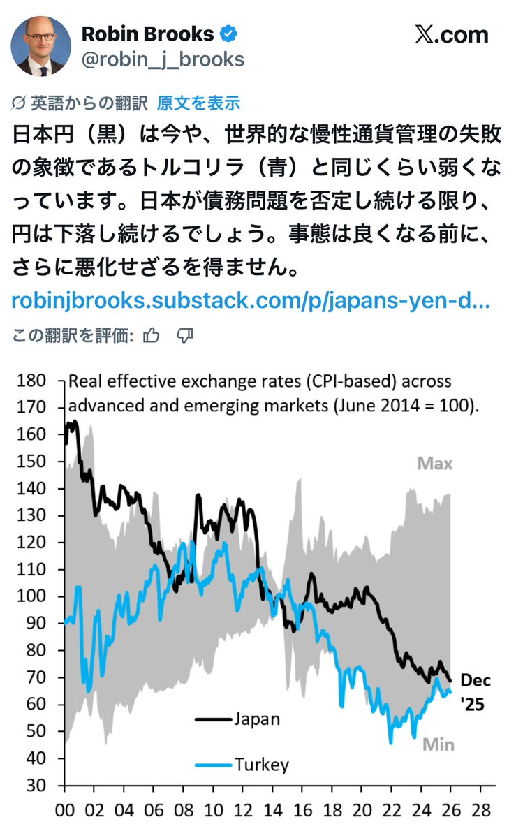 日本円はもはや金利の付かないトルコリラ級 完全に終わった。