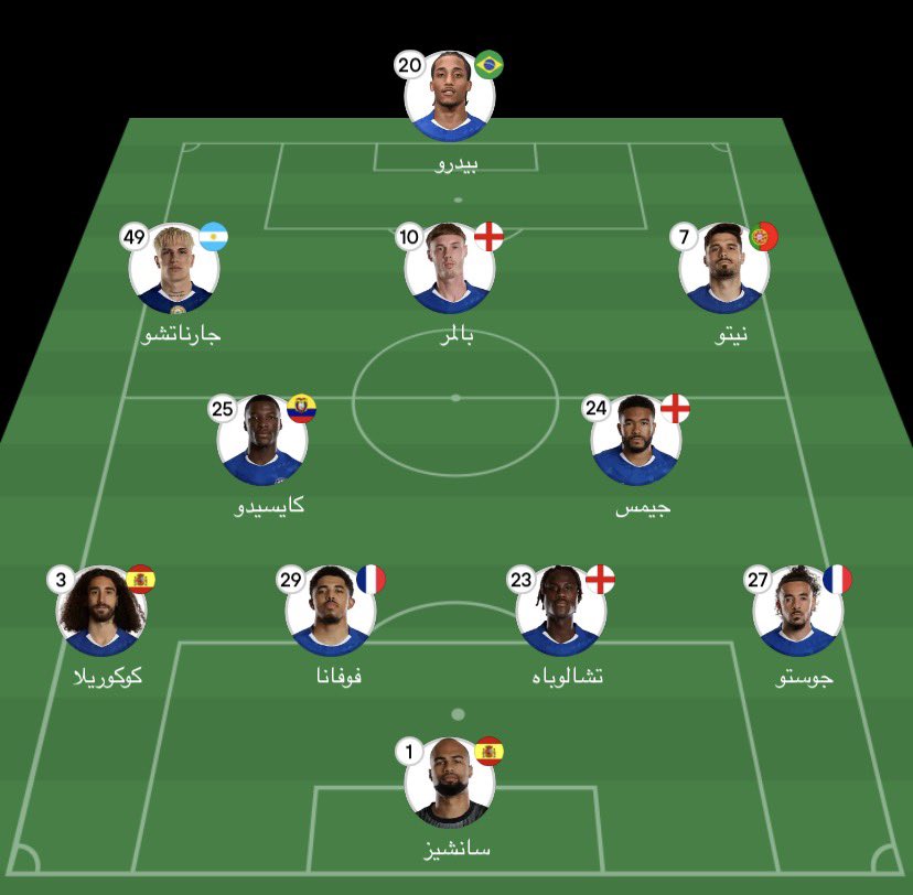 تشكيلة الفريق الأساسية لمباراة اليوم