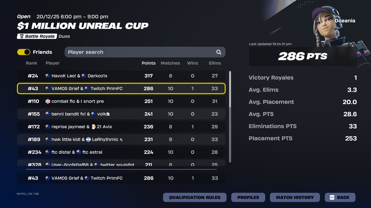 Primvfx's tweet image. +$200 free earns 🤑🤑@grief_fn