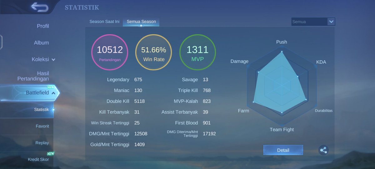 flissxa_'s tweet photo. Diamond 323, Wdp sisa 6 Minggu lagi, coa 1.700 belum yang di peti. https://t.co/GTcVqwmCgh
