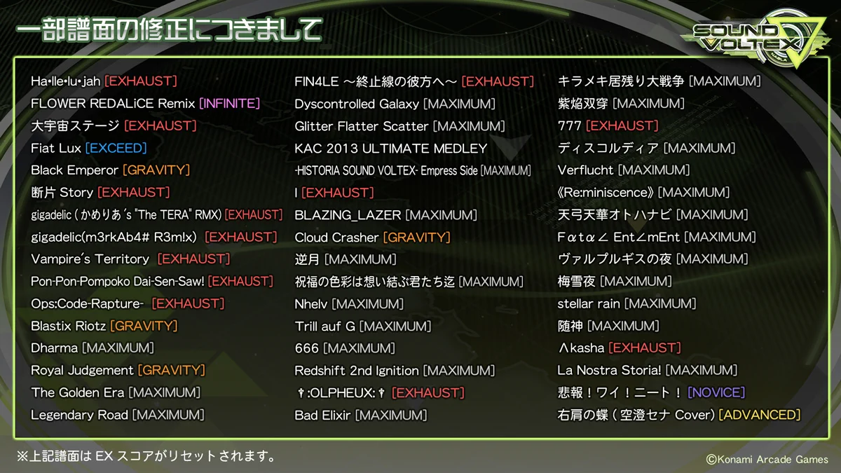SOUND VOLTEX STAFF on X: 