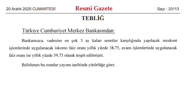 SahinalpBulent's tweet photo. Resmi Gazetede yayımlanan #TCMB Tebliği ile,
vadesine en çok 3 ay kalan senetler karşılığında yapılacak #reeskont işlemlerinde uygulanacak iskonto faiz oranı yıllık %38,75, #avans işlemlerinde uygulanacak #faizoranı ise yıllık %39,75 olarak tespit edildi. https://t.co/pCP2UOsm4t