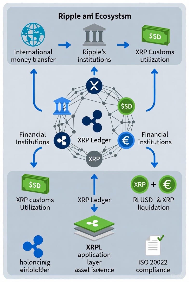 仮想通貨 OR 暗号通貨 OR 暗号資産) (XRP OR Ripple OR リップル)