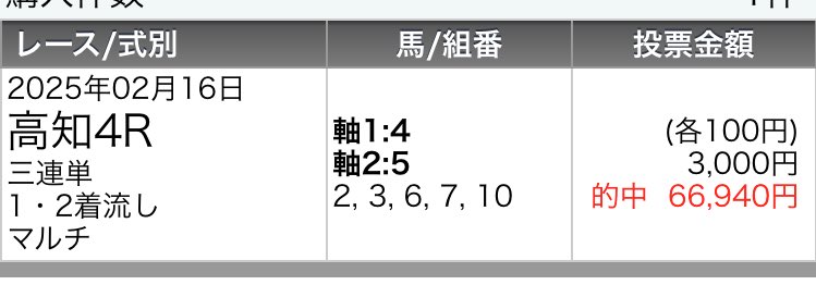 ふう@園田＆ダートの鬼👹競馬予想 tweet media