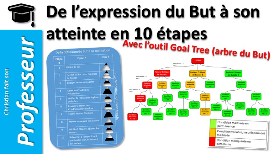 De l’expression du But à son atteinte en 10 étapes youtu.be/K1JJflgvFtA?si… via <a href="/YouTube/">YouTube</a> #LTP #logicalthinking